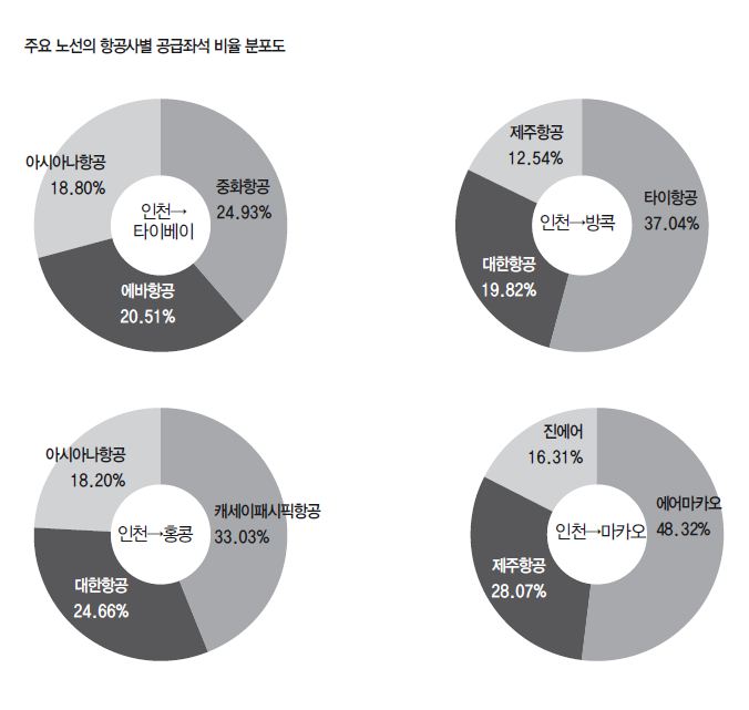 에디터 사진